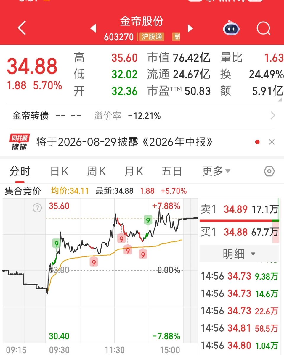 DA2002ng's tweet photo. 逆势吃肉——机器人逻辑完美兑现
在一片惨绿中，我们昨天分享的机器人概念，今天逆势爆发。
（昨天进的机器人趋势标的，金帝股份，目前科技下砸的严重，且今天这个位置分歧巨大，所以止盈也是套利了7个点。）

催化来自马斯克——他在弗里蒙特工厂参观Optimus机器人生产线，发布大合照，暗示人形机器人进入关键量产阶段。野村研报称，特斯拉已将Optimus Gen 3弗里蒙特产线年化产能目标从此前5万台上调至约7万台。

今天盘面验证了我们昨天的判断： 人形机器人概念成为全场最亮眼的方向。宏昌科技20CM涨停，方正电机（尾盘炸板）、杰克科技、日盈电子等多股涨停，三瑞智能、丰光精密等涨超10%。机器人ETF鹏华上涨超2%。

操作上，早盘验证逻辑后，中午时分果断止盈出局，成功落袋。 在创业板暴跌近6%的背景下，这笔操作可以说是教科书级的短线套利——前瞻布局+事件催化+及时兑现，一个完整的交易闭环。

机构普遍认为，这次科技大跌是交易拥挤后的阶段性调整，并非AI产业逻辑失效。Meta出售算力更像是为巨额资本开支找商业化出口，而非削减投入。

但对短线交易者来说，逻辑归逻辑，仓位归仓位。今天能在暴跌中逆势吃肉，靠的不是信仰，是对盘面节奏的把握和纪律的执行。

市场永远奖励有准备的人。继续聚焦有硬逻辑、有事件催化的方向，该拿的时候拿，该走的时候果断走。