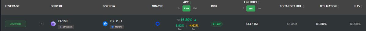 RWAting_'s tweet photo. 3/ @0xDeantoshi's @Yieldzio shows the live looped APY, and avid DeFi farmer @EthanDeFi_'s post on this triggered us to review this more closely.

great tools/coverage.

Hopefully more supply comes on, this is a pretty solid asset to both lend into, and to loop into. https://t.co/n6iKuvVMC8