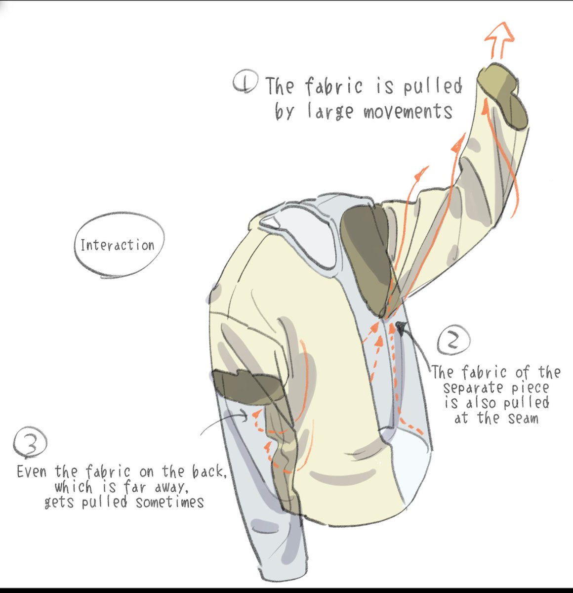 shimodasketchEN's tweet photo. Observing Wrinkles Through the Fabric 🔍💡 https://t.co/g6vVGQ1ptU