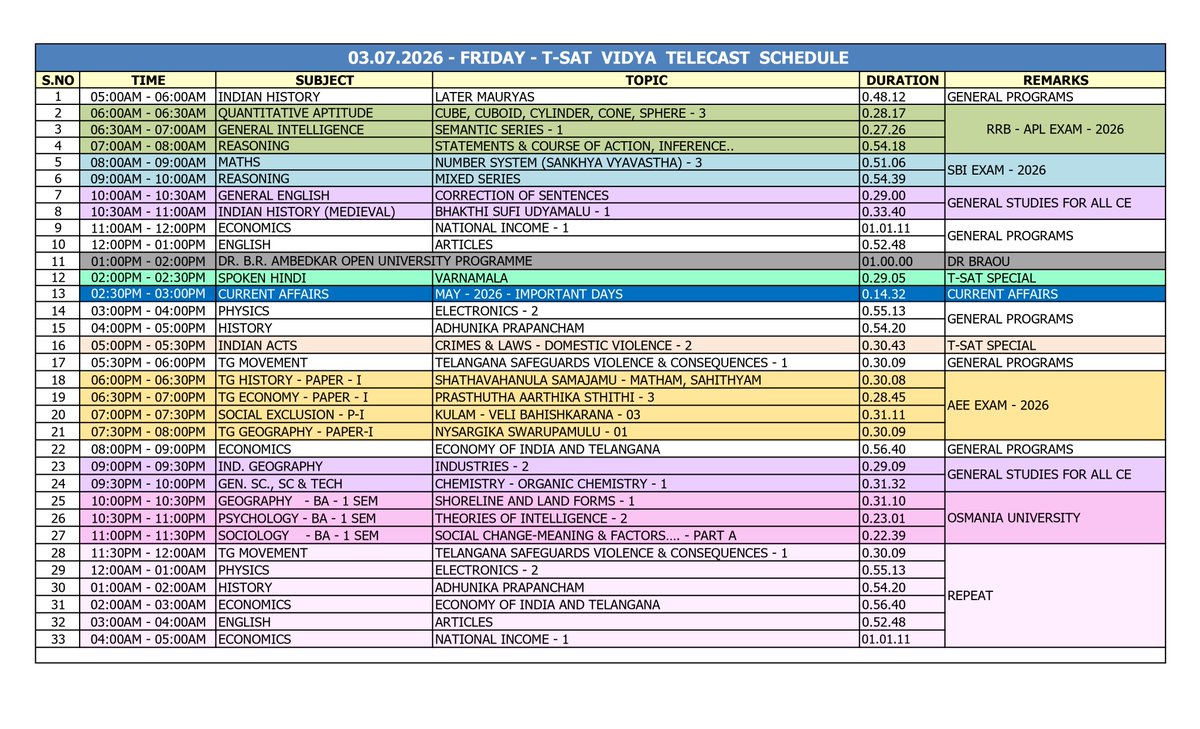 TSATnetwork's tweet photo. 03.07.2026 T-SAT Live &amp; Special Programs Schedule

#EducationTSAT #TelanganaDigitalEducation

🔴Watch On: https://t.co/Omf2YE7tkn https://t.co/IzqF3BBwZr