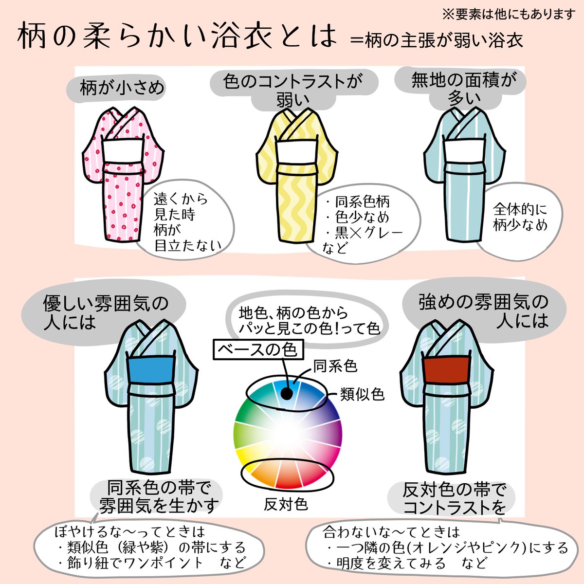 8Candy9's tweet photo. 浴衣コーデチャート(再掲)

浴衣はコーデ次第で似合わせられる！(自論)
ポイントは「柄」と「色」

この柄好きだけど、ちょっと派手かなぁ…？
私にはちょっと渋すぎる…？

そんなときにはコレを参考に、
好きな浴衣を楽しむヒントにしてもらえたら嬉しいです♡ https://t.co/qDsN706nPj