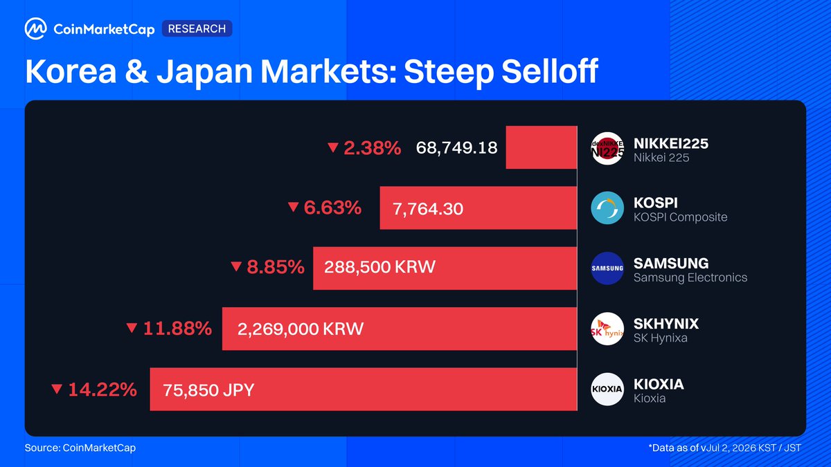 CoinMarketCap tweet media