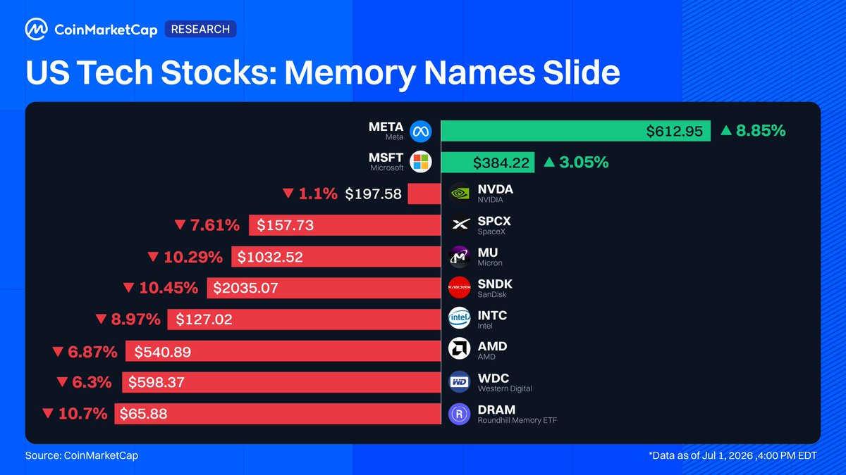 CoinMarketCap tweet media