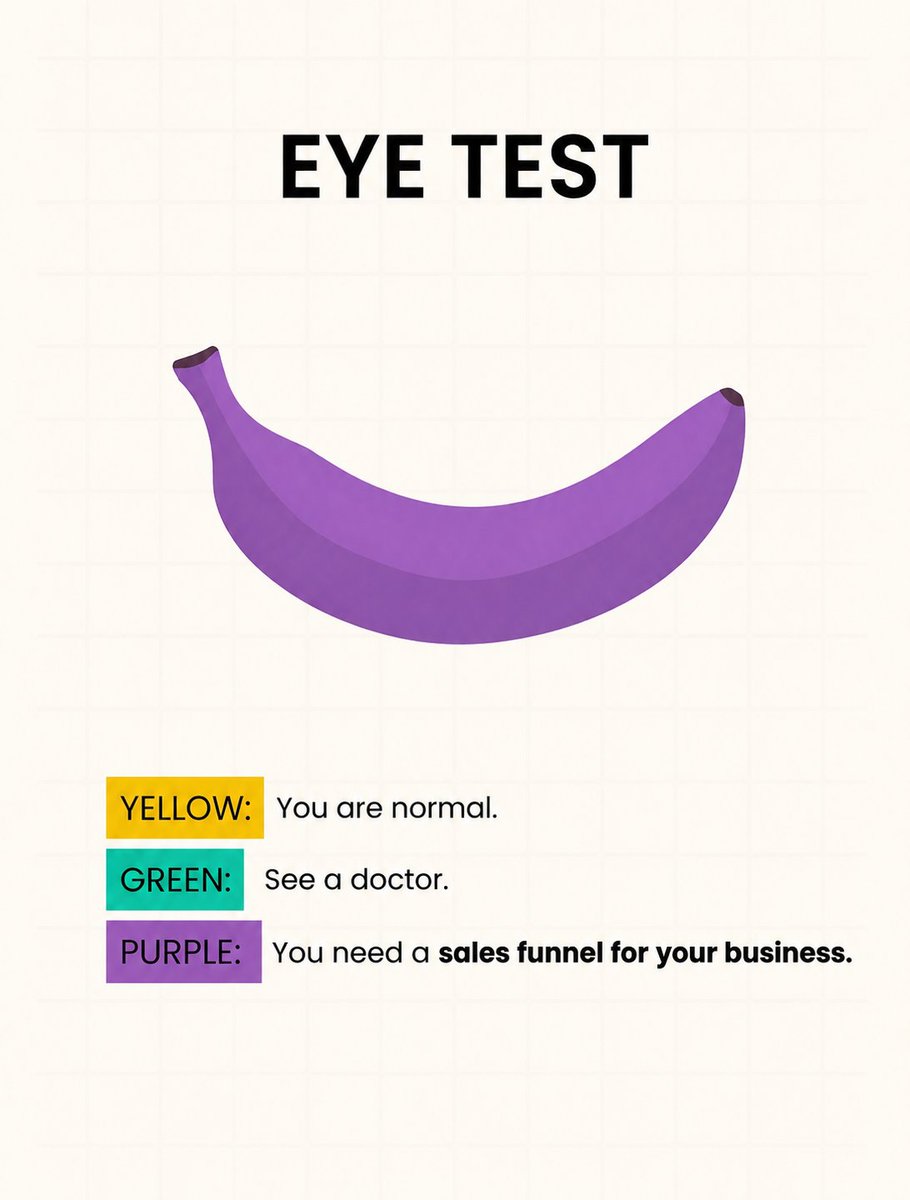 Funnelia's tweet photo. Well, the test results are in... and you need a sales funnel. 🤷‍♂️
​If you're ready to stop stressing over where your next client is coming from and start automating your revenue.
Click the link in our bio to book a strategy call. 📈 https://t.co/ZRc8zu83ul