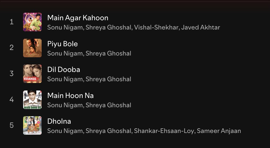 spotifyindia's tweet photo. Name an "iconic duo" with 3+ songs together. 

We'll start: Shreya Ghoshal × Sonu Nigam. https://t.co/DlkYH2Y8SL