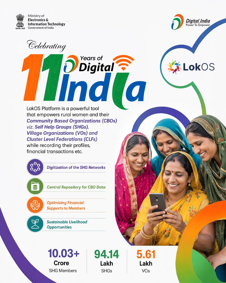 GoI_MeitY's tweet photo. The LokOS platform with its 30+ applications have been developed to facilitate end-to-end digitization of the SHGs network throughout the country through transparent, paperless and data-driven governance.
#11YearsOfDigitalIndia #LokOS #DigitalIndia #LakhpatiDidi https://t.co/hlWycB21Fw