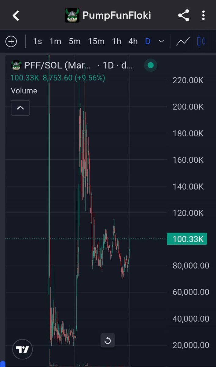 callmetricky's tweet photo. wait a minute.

$PFF https://t.co/ZHoagYtiCw