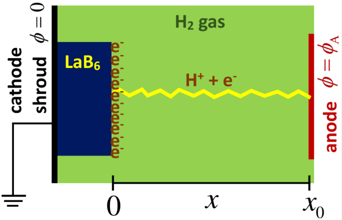 Plasma_MDPI's tweet photo. 📢 New research published! 🔬⚡

📘 Formation of Electric Potential Dips and Peaks by Electron-Ion Two-Stream Instability in a Plasma Chamber with a LaB₆ Electron Emitter Cathode

🔗 https://t.co/cgs5m8kP7G

#Plasma #PlasmaPhysics #Physics #MDPI #HighEnergyParticles #Science https://t.co/IlR651I2Q0