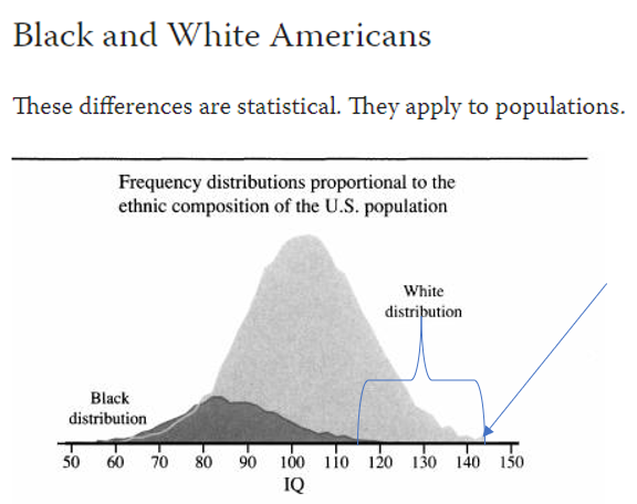 stevegates47's tweet photo. @MattWalshBlog We are expected to believe she is here, 2 standard deviations above the black top 1%. Impossible. Her actions prove she is a typical retarded one who acts and thinks like a child. https://t.co/TCPmPvHGaw