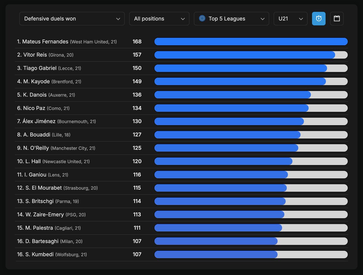 LecceStats tweet picture