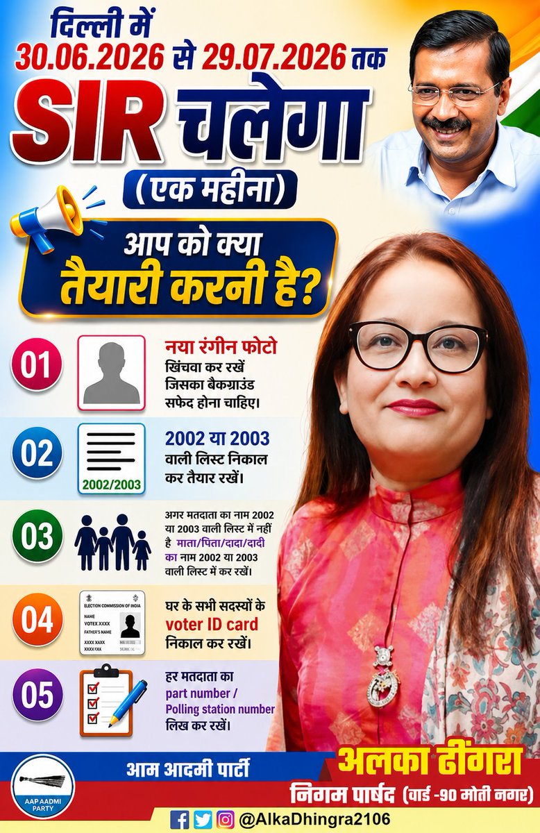 AlkaDhingra2106's tweet photo. दिल्ली में 30.06.2026 से 29.07.2026 तक
SIR चलेगा (एक महीना)

📢 SIR अभियान: आपको क्या तैयारी करनी है?

🔹 01. नया रंगीन फोटो तैयार रखें

हाल ही में खिंचवाया गया रंगीन फोटो।
फोटो का बैकग्राउंड सफेद होना चाहिए।

🔹 02. वर्ष 2002 या 2003 की मतदाता सूची निकालें

अपने क्षेत्र की 2002 या 2003 की वोटर लिस्ट की कॉपी रखें।
आवश्यकता पड़ने पर संबंधित पेज सुरक्षित रखें।

🔹 03. यदि नाम नहीं है तो परिवार का रिकॉर्ड रखें

यदि आपका नाम 2002/2003 की सूची में नहीं है,
तो माता, पिता, दादा या दादी का नाम उसी सूची में खोजकर रखें।

🔹 04. सभी परिवार के वोटर ID तैयार रखें

घर के प्रत्येक मतदाता का वोटर ID कार्ड उपलब्ध रखें।
यदि संभव हो तो उसकी फोटोकॉपी भी साथ रखें।

🔹 05. Part Number और Polling Station Number नोट करें

हर मतदाता का Part Number और Polling Station Number पहले से लिखकर रखें।
इससे सत्यापन प्रक्रिया आसान होगी।

⚠️ महत्वपूर्ण: संबंधित अधिकारियों द्वारा जारी आधिकारिक दिशा-निर्देशों का पालन करें और आवश्यक दस्तावेज़ उसी के अनुसार तैयार रखें।
@DhingraMunish 
#SIR #Delhi #VoterAwareness #ElectionUpdate #VoterID