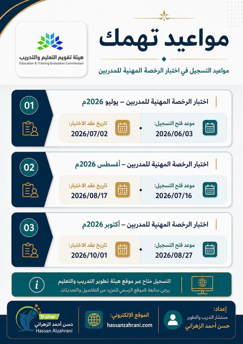 al_moteb's tweet photo. 📢 مواعيد اختبار الرخصة المهنية للمدربين 2026 قد تكون فرصتك القادمة لتطوير مسارك المهني 🎯

🗓️ اختر موعدك المناسب:
1️⃣ أغسطس: التسجيل من 07/16 | الاختبار 08/17
2️⃣ أكتوبر: التسجيل من 08/27 | الاختبار 10/01
3️⃣

✅ التسجيل عبر موقع هيئة تقويم التعليم والتدريب

اختر الفترة الأنسب لجدولك ولا تنتظر الأيام الأخيرة.

#الرخصة_المهنية_للمدربين #هيئة_تقويم_التعليم_والتدريب #التدريب