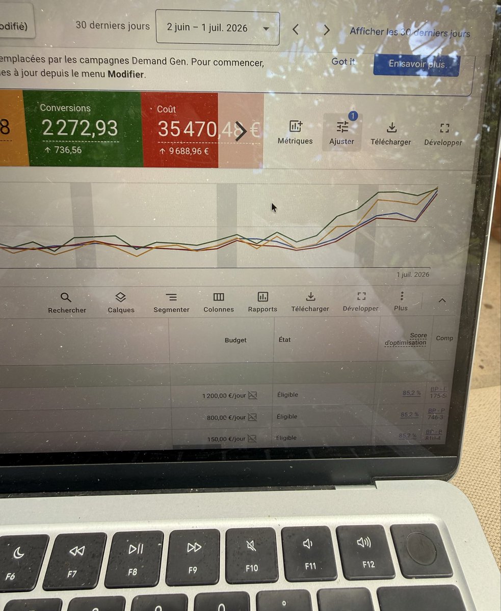 thibaulthuin's tweet photo. La canicule se fait sentir sur fin Juin 

+ début des soldes 

Presque x2 sur le budget avec ROAS en hausse 😎

#ecom #googleads https://t.co/lI6HcafRph