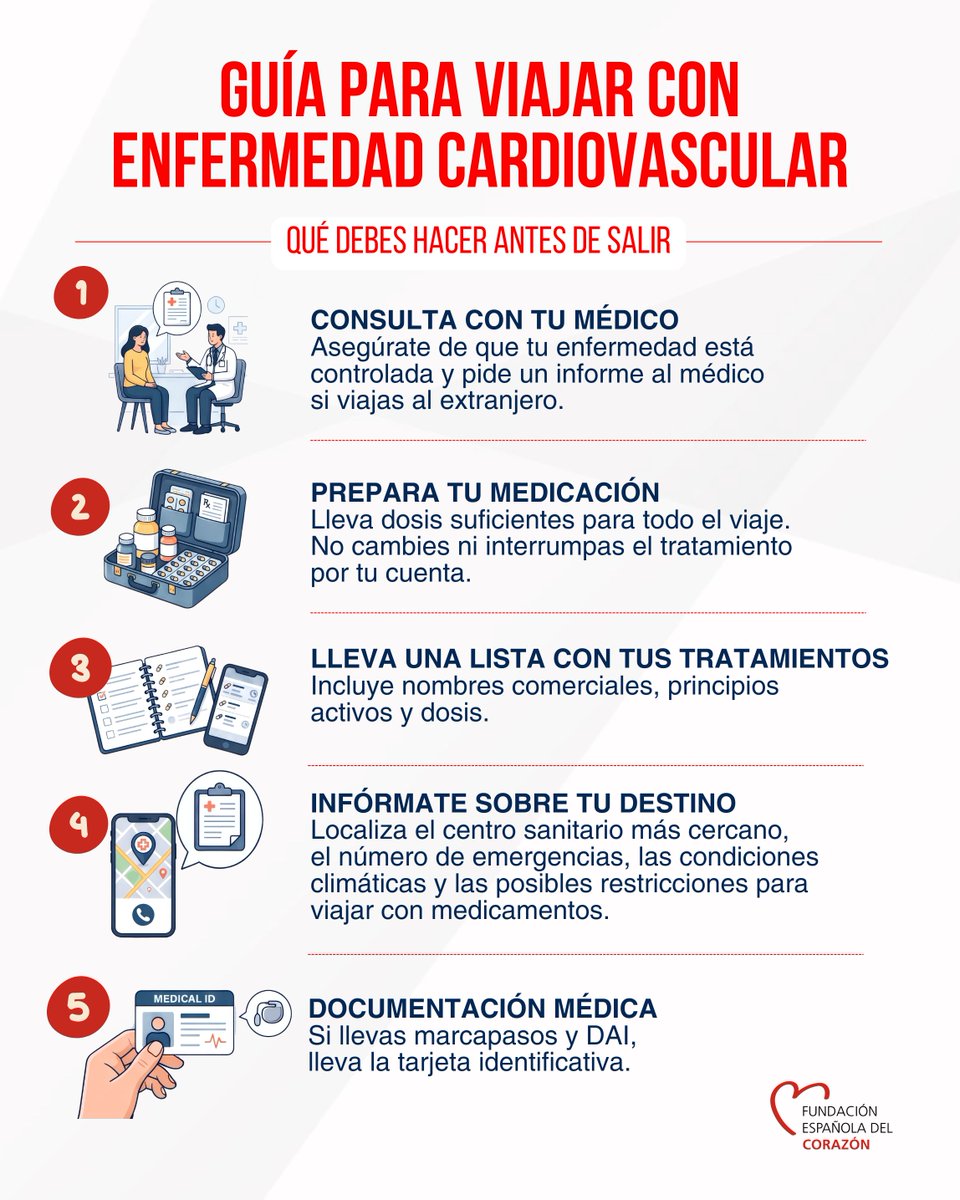 cuidarcorazon's tweet photo. ✈️ ¿Tienes una enfermedad cardiovascular y vas a viajar este verano?

Antes de salir:
🩺 Consulta con tu médico.
💊 Lleva medicación suficiente.
📝 Prepara una lista de tus tratamientos.
📍 Localiza un centro sanitario en tu destino.
🪪 Si llevas marcapasos o DAI, no olvides la tarjeta identificativa.

🔗Te dejamos seis consejos para disfrutar de un verano cardiosaludable: https://t.co/lymfnARUjH

@preventiva_SEC