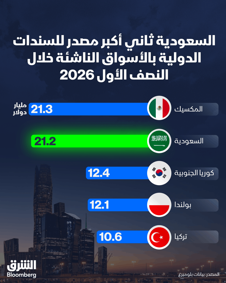 AsharqbKSA tweet picture