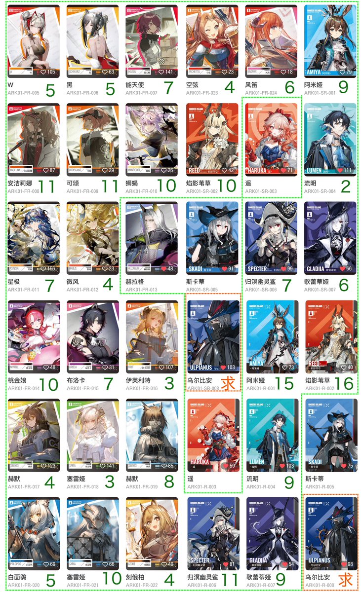 LinOA_torihiki's tweet photo. アークナイツ 明日方舟卡游 KAYOU コラボ【交換・譲渡】

譲:画像1-6参照
求:画像1-6参照、譲渡は50~円+送料

初めましての方はlitlink一読下さい。
比率はレア度が2上がる毎に低レアカード+1を想定しております。(例 SR:N=1:2) https://t.co/lcypCR0Tar