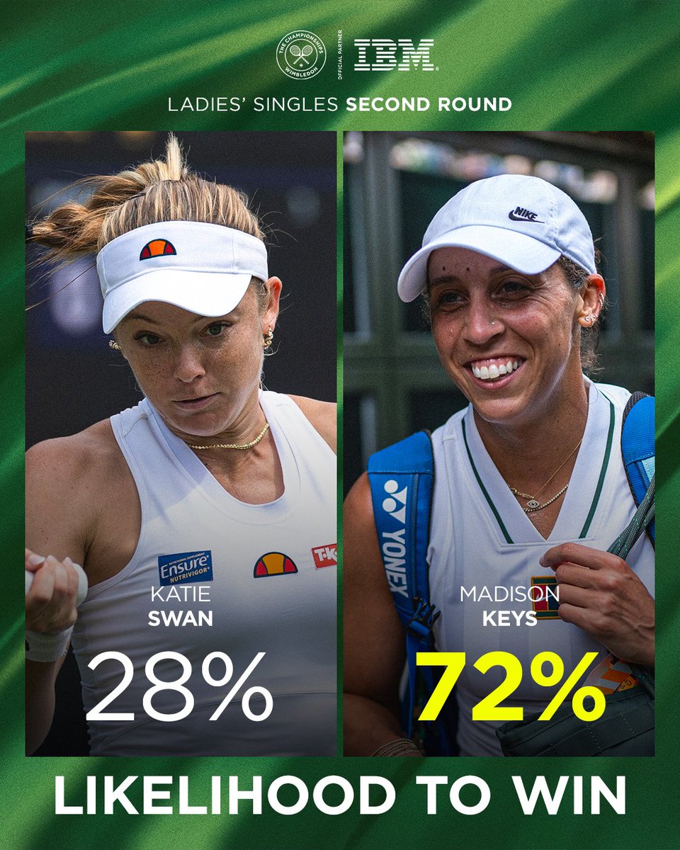 Wimbledon's tweet photo. Day 4 at The Championships. 

Who have you go to win? 

@IBM https://t.co/Gfj6ve0FD0