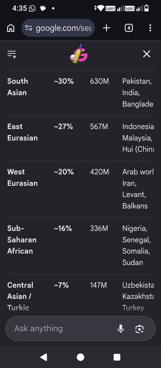 Tweetsfromabu's tweet photo. @SoumyaPand32003 @Rustum_0 Global Muslim diversity from Europe to Africa to Asia. https://t.co/76uhB4hHTV