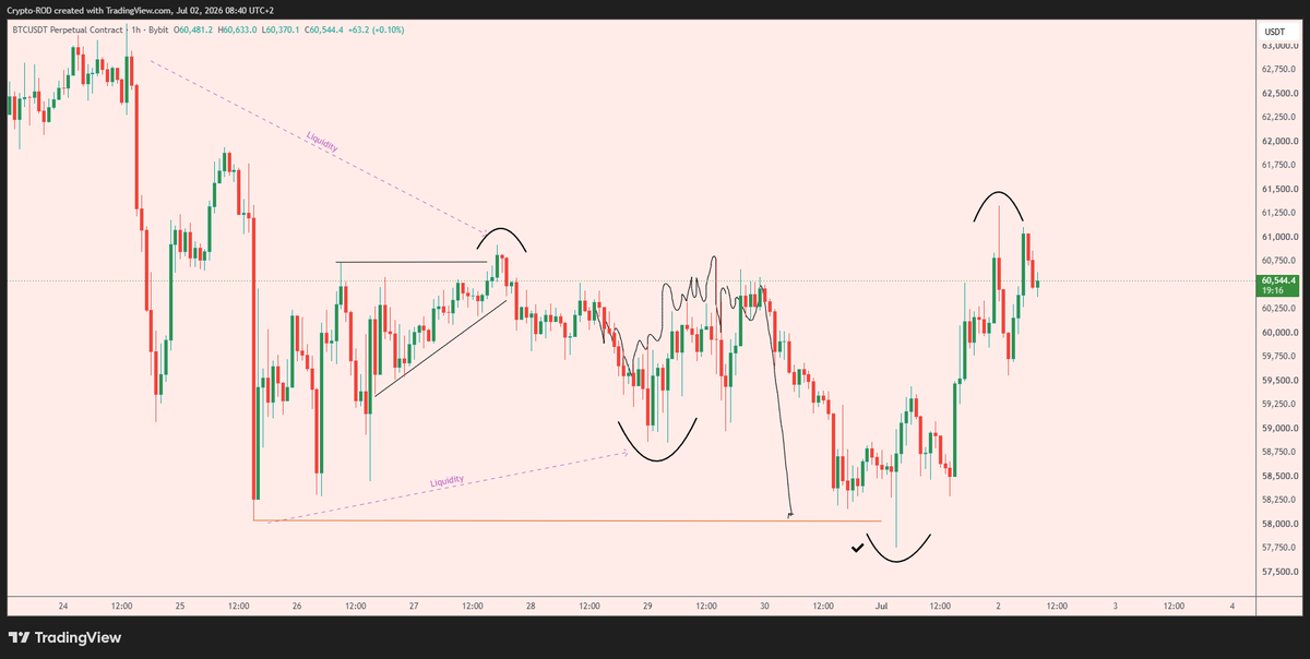 Crypto_R0D tweet picture