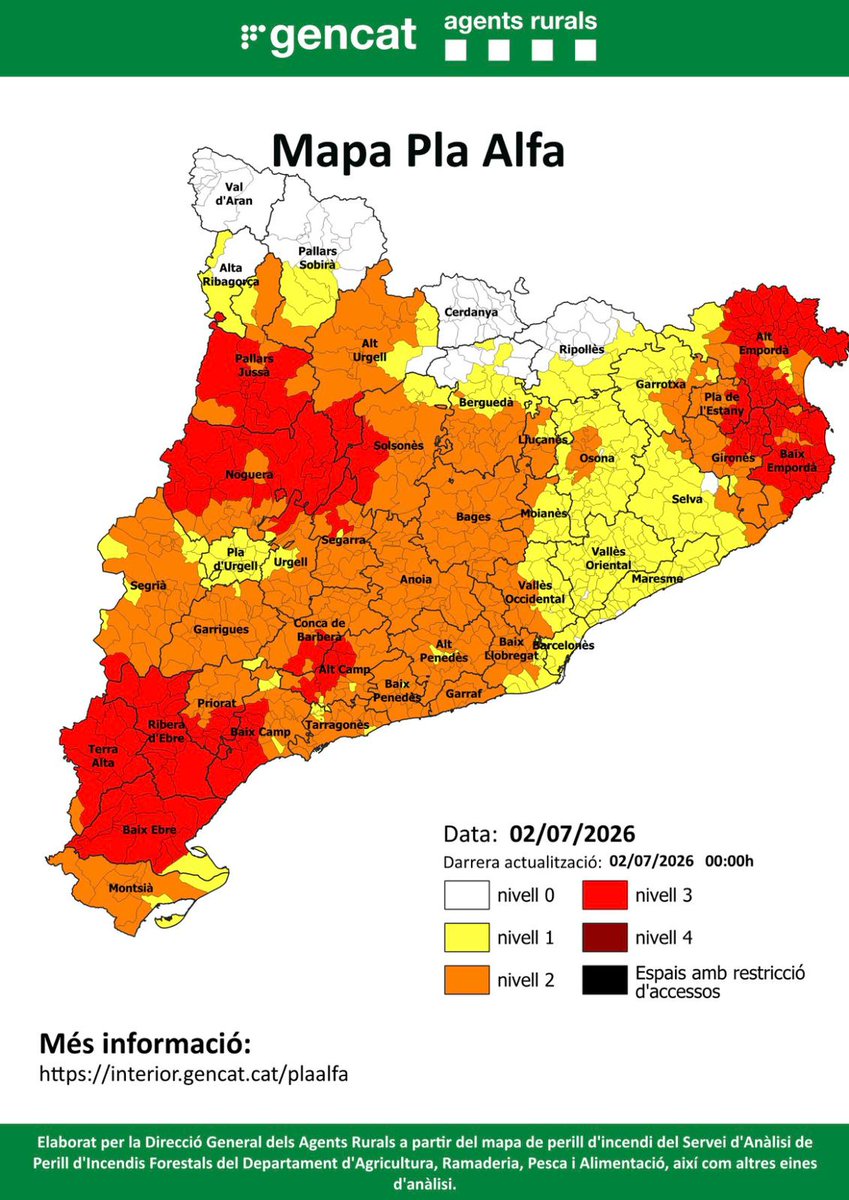 DiputacioGirona's tweet photo. 🔥 Aquesta mitjanit s’ha activat el nivell 3️⃣ del #PlaAlfa a diversos municipis de l’#AltEmpordà, #BaixEmporda i #PladelEstany per elevat risc d’incendi.
🙏 Extremeu les precaucions‼️
ℹ️ Consulteu les actualitzacions aquí 👉https://t.co/26oTvIEPQk https://t.co/21siMFdJQ0