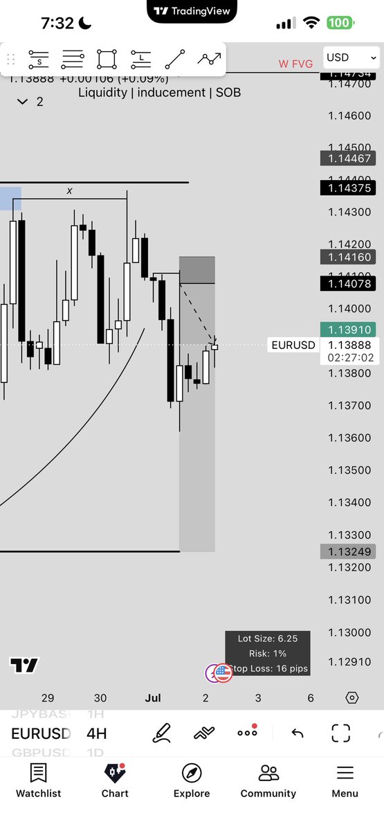 AP12338's tweet photo. #eurusd

Not full TP, but wise to exit due to NFP today. 

Still a good start to the month. https://t.co/NvaA23DQir
