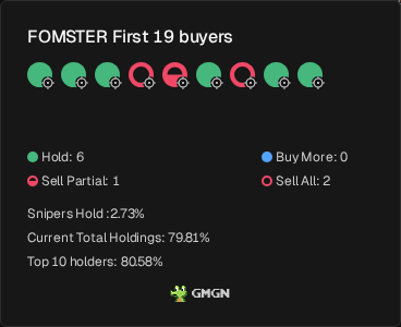 joseformula's tweet photo. $FOMSTER

fomo monster looks clean, only 2 out of 9 early wallets sold, 6i1TcdGmLtSMuiJQra5yqhHwickdJ4mFYYVSSZM4pump

https://t.co/NQit1SyVHr https://t.co/B8gKjQFdBV