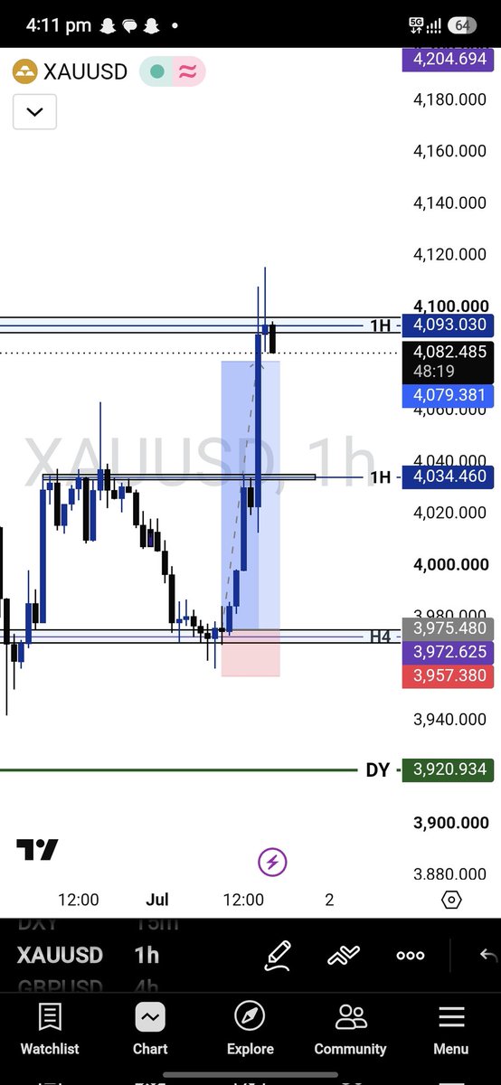 dextini__'s tweet photo. Before and after of my trade on #xauusd @iamdakejr said we should start sharing our trade here.... regardless 🎊  so I'm starting that already 💪💯

DAY 1 @iamdakejr @FTMarketslive https://t.co/hGqP54Crff
