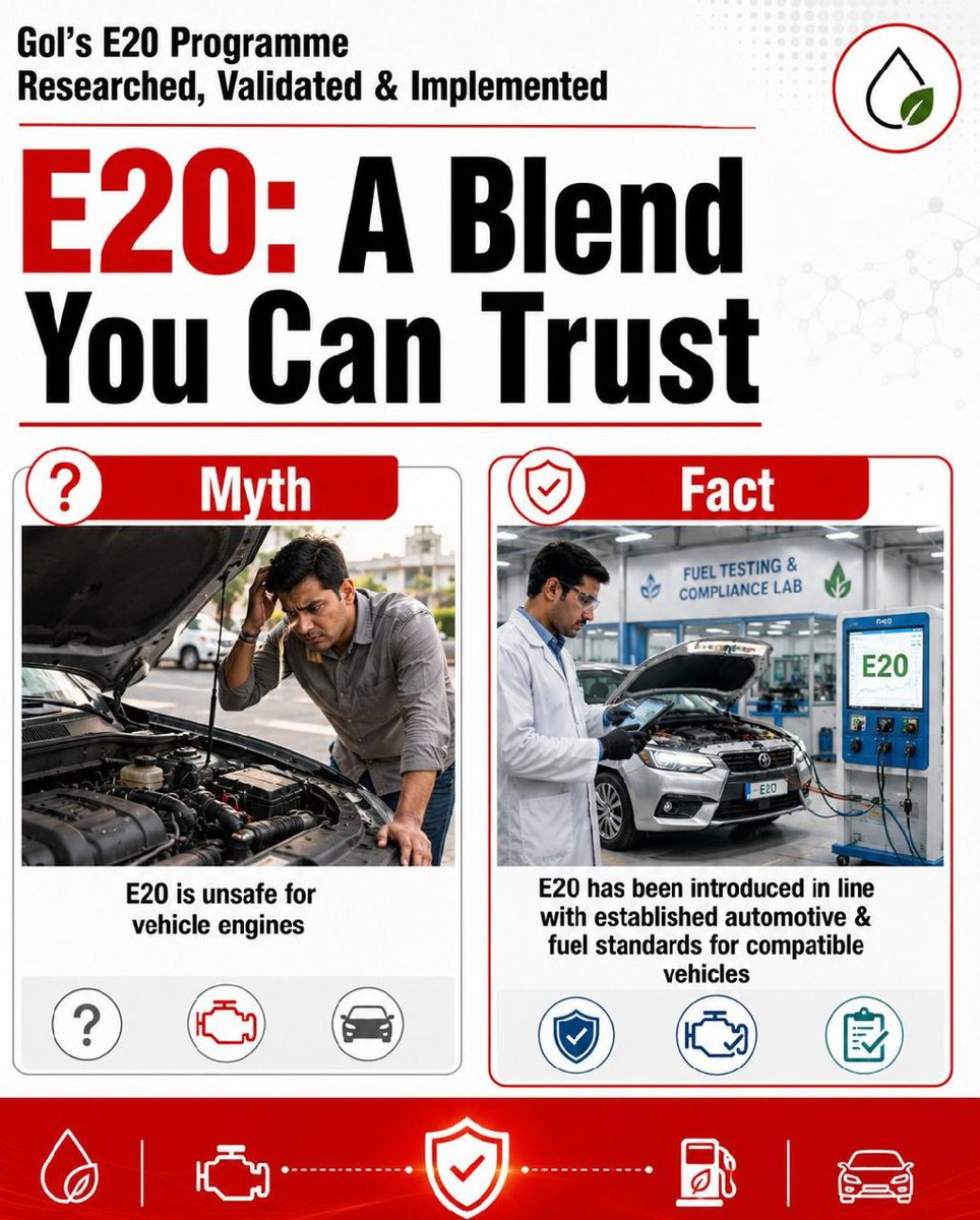 Roadandsafety's tweet photo. E20 को लेकर कई तरह के भ्रम फैलाए जाते हैं, लेकिन सच यह है कि इसे व्यापक परीक्षण, तय ऑटोमोबाइल मानकों और चरणबद्ध प्रक्रिया के बाद ही लागू किया गया है। आइए, अफवाहों नहीं बल्कि तथ्यों पर भरोसा करें https://t.co/nCmwHhOG3q