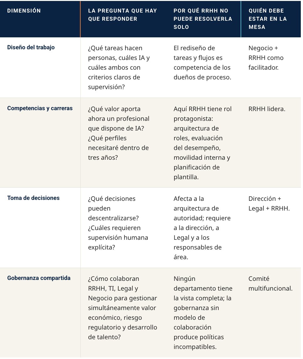 ORH_RH's tweet photo. Estas son las cuatro preguntas que el comité de dirección ha de plantearse y responder antes de escalar cualquier iniciativa de IA
Lee el artículo completo 👉 https://t.co/hrxDq4cwPV
#RRHH #recursoshumanos #gestiondelcambio #IA #ORH https://t.co/oHwAnc65j5