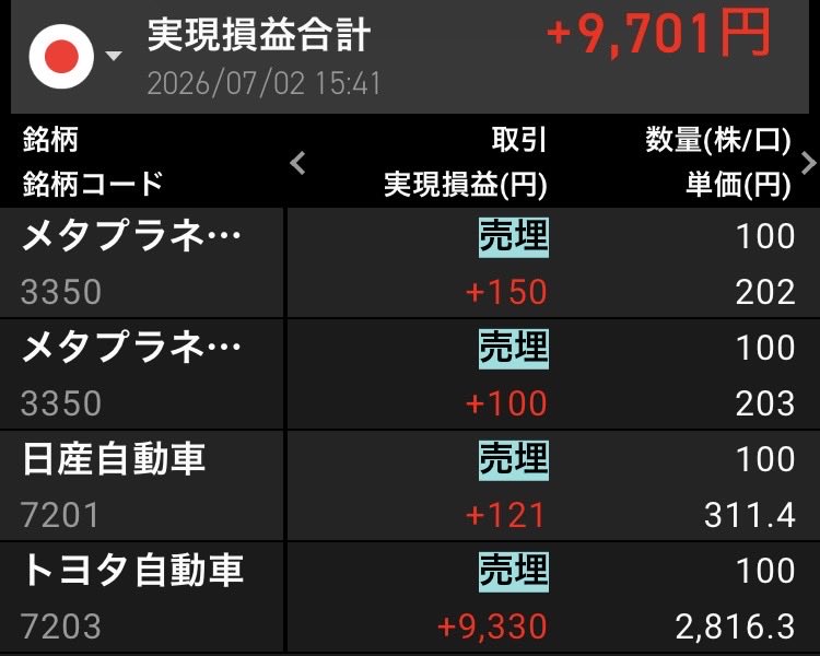 ToPunna27138's tweet photo. 本日の利益。
最近キオクシアの株価を見ていると、トレードで触ってる人がホントに凄いと思います。

#利益確定 https://t.co/IyXEHucsFD