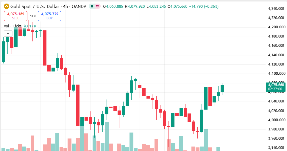 SherryCooper94's tweet photo. #Gold #XAUUSD has recovered from Wednesday's sharp selloff as weaker-than-expected #US #ADP employment data reduced immediate Fed tightening expectations. However, traders remain cautious ahead of the US #NonFarmPayrolls #NFP release.

Join the link in Bio and get live signs ! https://t.co/xfYnJ9eA3e