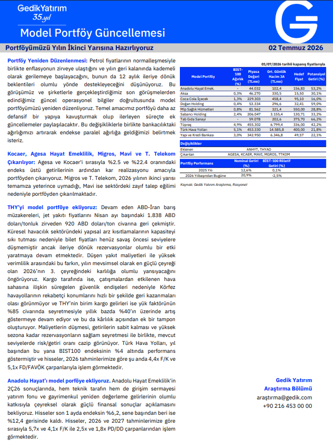 Gercek_Borsaci's tweet photo. 📊 Gedik Yatırım Model Portföy Güncellemesi: "Portföyümüzü Yılın İkinci Yarısına Hazırlıyoruz."

#borsa #bist100 #bist30 https://t.co/DoI3GHLCt2
