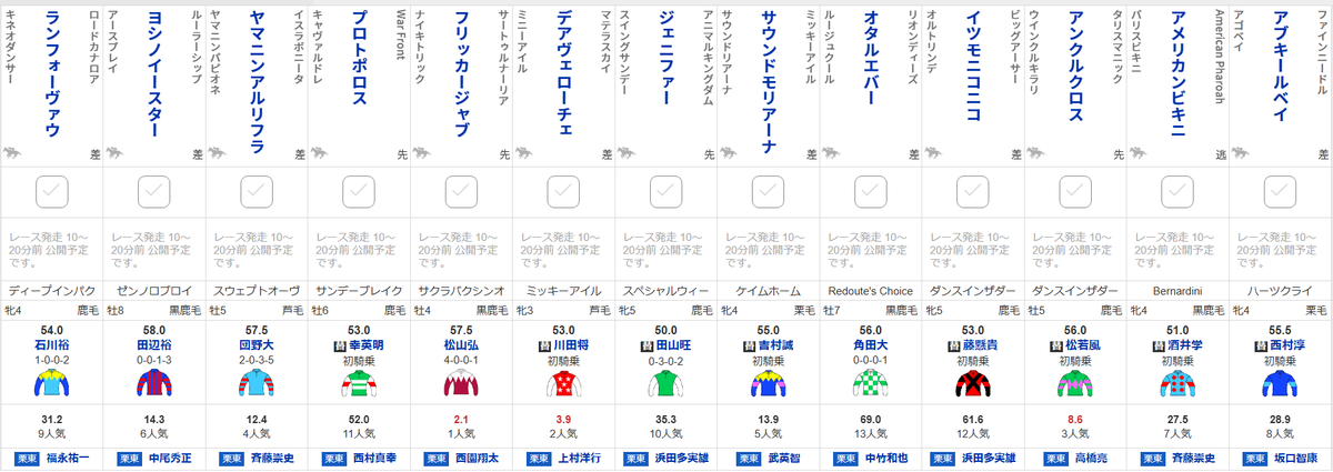 netkeiba's tweet photo. 【#北九州記念 出馬確定】
アブキールベイ/西村淳
アメリカンビキニ/酒井
アンクルクロス/松若
サウンドモリアーナ/吉村
ジェニファー/田山
デアヴェローチェ/川田
フリッカージャブ/松山
ヤマニンアルリフラ/団野
ヨシノイースター/田辺
ランフォーヴァウ/石川
…など13頭
https://t.co/gGWYlaIQos https://t.co/k3UrppnTiB