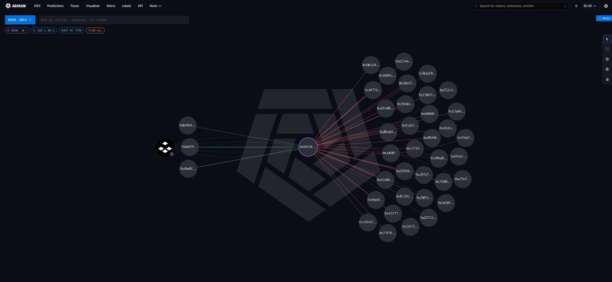 NTSchain's tweet photo. Another team special on $NEX?

The team recently distributed $8M+ worth of tokens from their wallet to 35 fresh wallets.

At this point, the real question is not if these tokens start getting sold, but when.

Could get spicy.

Probably not for $NEX holders though.

Long-term, this does not look exactly bullish for the token price. Another one added to the “waiting for execution” list. 🤏

Source wallet:
0xb0538ed948e63E27c03c723F0869692e55b4Bb2c