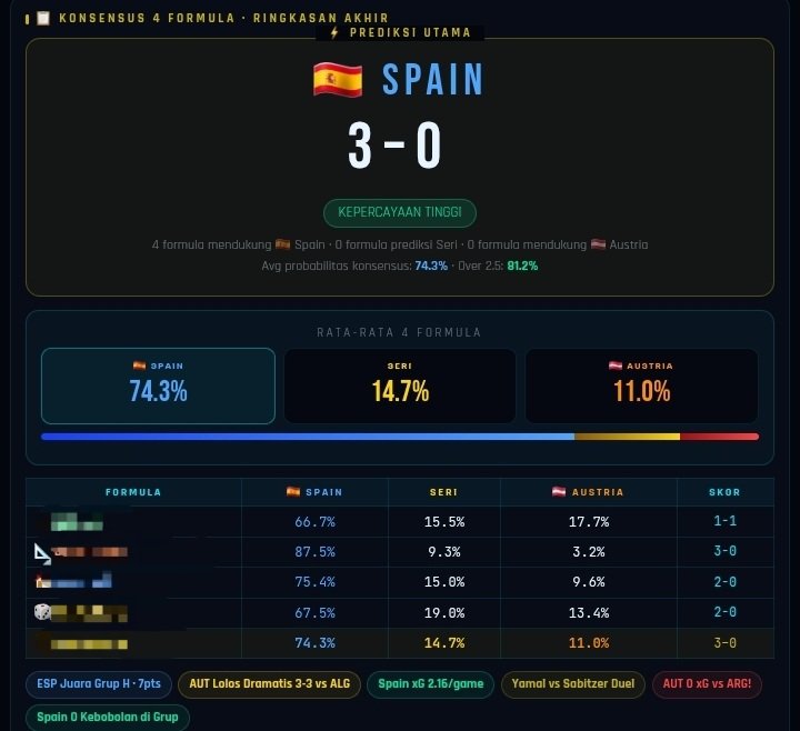 Parlindunganup's tweet photo. Portugal x Kroasia
Rekomendasi =  Over 2.5 or Btts Yes

Swiss x Aljajair =  Over 2.5 or Btts

Spanyol x Austria = Over 2.5 https://t.co/EFnEuiwERD