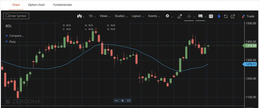 TwentyFiftyFork's tweet photo. #BDL may give a hammer close.

1 set 41
1 set 36

To avg around 38

May go 45/50/55
My sl below 30

not an advice https://t.co/w4E5Q63UNh
