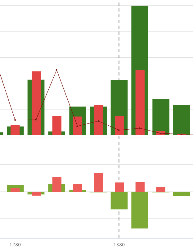 TwentyFiftyFork's tweet photo. #BDL may give a hammer close.

1 set 41
1 set 36

To avg around 38

May go 45/50/55
My sl below 30

not an advice https://t.co/w4E5Q63UNh
