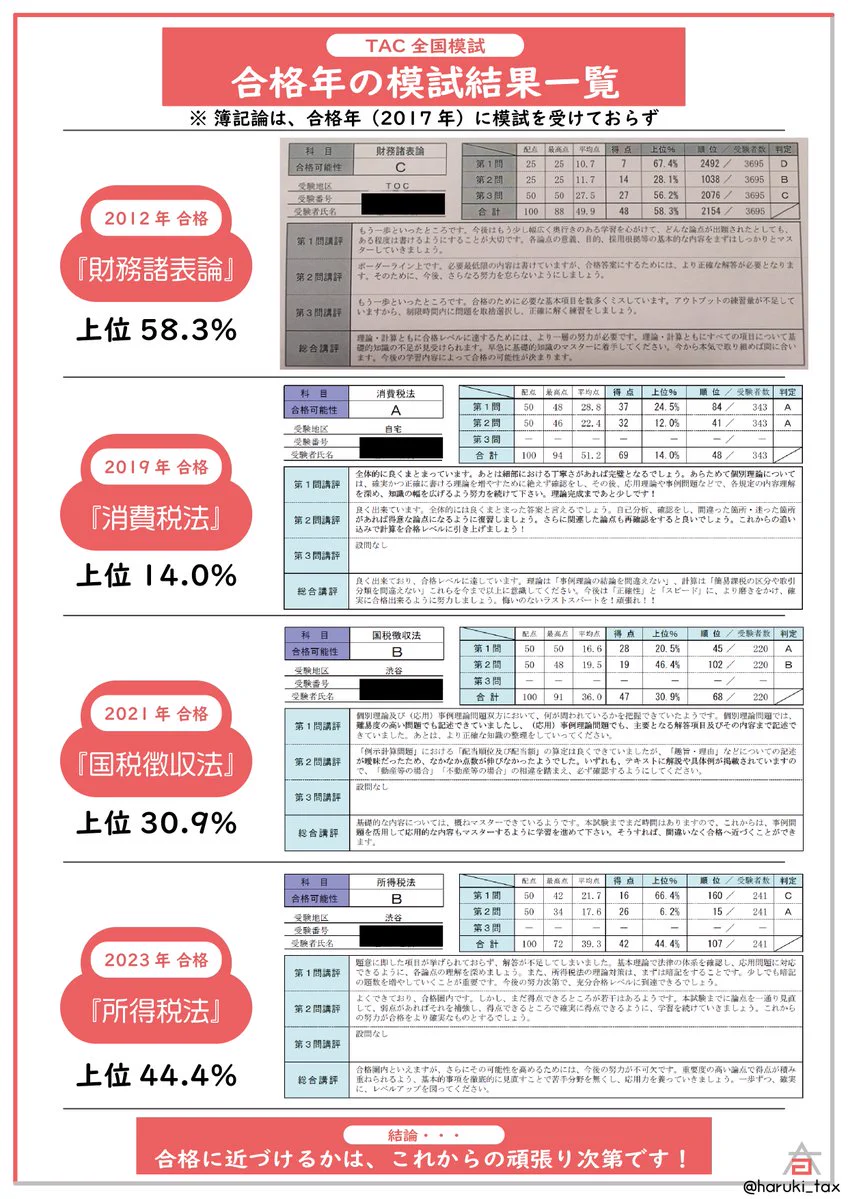 TAC全国公開模試の成績表がTAC WEB SCHOOLで公開され受験生が結果を共有