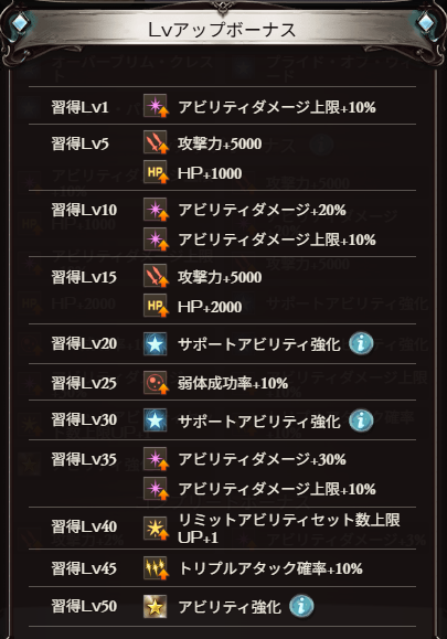 Granblue_GW's tweet photo. ウィザードオリジンのサポアビ、Lvアップボーナス https://t.co/TUWZwCgoXb