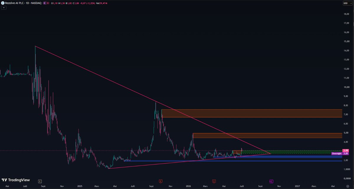 WarmPlayer57's tweet photo. $RZLV 
Patience
August–September Q2-H1 https://t.co/qW41LB7S8r