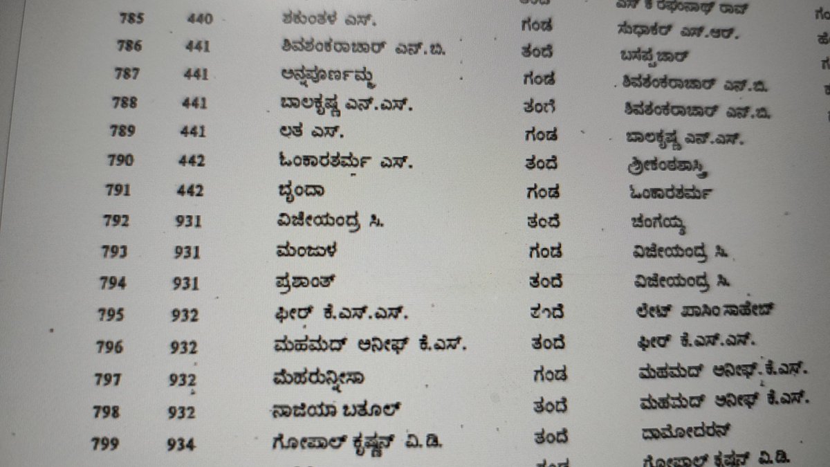 dass_nb's tweet photo. @SpokespersonECI Been a registered voter since 1998. Trying to find my details in 2002 SIR list. Under Bangalore urban. Uttarahalli A089, PS #60, there are around 400 houses missing from the list. The house number jumps from 443 to 931. Unable to find the missing house numbers. https://t.co/NF4R6bQRvO