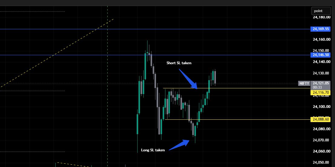 solidtraderzz's tweet photo. Nifty at its best today :D https://t.co/QFopzkXwpi