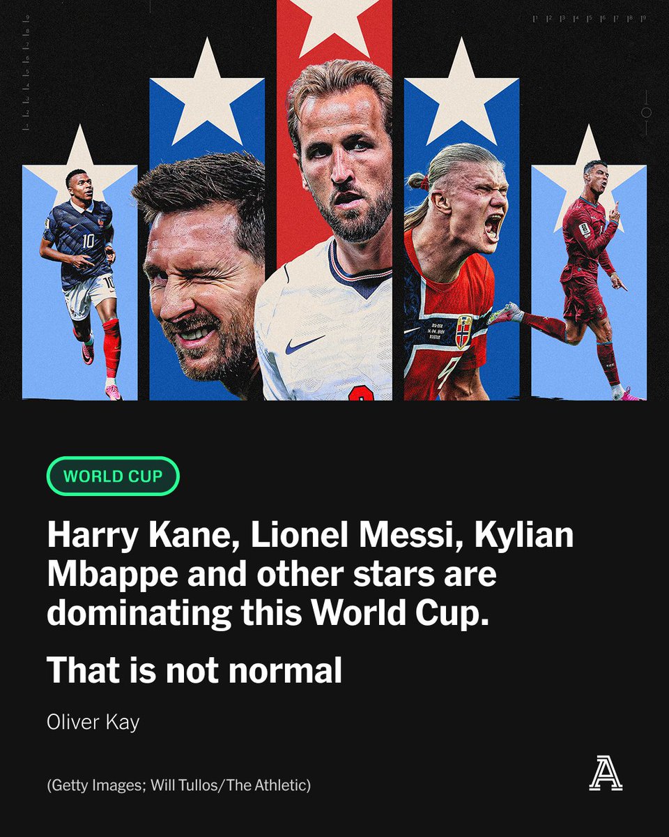 TheAthleticFC's tweet photo. The World Cup, historically, is brutal and unforgiving. It doesn’t respect reputations. Legends have been written on football’s biggest stage but far more often, the pressure has proved intolerable.

Olympic athletes spend four years working towards reaching a peak of performance.

For footballers in Europe, the World Cup is bolted onto the end of a club campaign when, mentally as well as physically, fatigue has taken hold.

That is what makes this summer’s World Cup so unusual. The game’s biggest stars have not just come to the party; they have dominated it.

✍️ @OliverKay 

🔗 https://t.co/SRcBg9ddJ5
