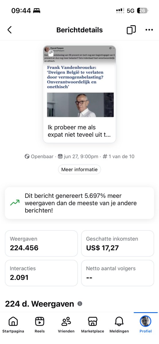 FinanceFilosoof's tweet photo. Ik ben voor de fun begonnen met te experimenteren met advertentie-inkomsten op meerdere platformen (zowel het platform van Musk als Zuckerberg) en is na 2 maanden wel leuk om de data te zien. Enkele bemerkingen:

-Wat hier vaak viraal gaat, gaat elders vaak ook viraal. Pak de post over Frank Vandenbroucke. Ging zowel op Linked-In als op X als elders viraal met duizenden reacties over de verschillende platformen. Is zeldzaam dat op 1 platform iets wel werkt en op anderen niet.

- Veel geld krijg je er niet voor, maar opgeteld over de verschillende platformen levert een post je ongeveer 3 dollar per platform op gemiddeld.

- Soms heb je uitschieters. Voor 200.000 weergaven krijg je ongeveer 17 dollar aan inkomsten bij Zuckerberg. Bij X moeilijker te bepalen per post, maar reken op 3 dollar per dag.

- Zuckerberg is actiever in gamification. Zo krijg je wekelijks bonussen voor content te plaatsen. Gisteren eerste keer 20 dollar gekregen omdat twee posts 8000 views kregen. Dat zet aan om eerder gericht te posten en niet in kwantiteit.

- Payments variëren, reken op 0,11 dollar per 1000 views voor een foto. Ongeveer 50% van de views tellen niet mee vaak wegens herhaalde weergaven of accounts die kijken en restricted zijn.

-Zuckerberg betaald beter. Mijn account op x is 6 keer groter dan bij Zuckerberg, maar bedragen per maand zijn nu al gelijkaardig.

Zelf ben ik nog nooit zo inactief geweest op social media als nu. Maar is wel een leuk spel om op te volgen voor de fun. Geld gaat bij mij naar betalen van mijn verificatiebadge omdat ik zwaar onder vuur lig van fake accounts op al deze platformen, dus echt geld verdienen doe je er niet aan (2000 dollar per jaar en na kosten eerder 1000 dollar). 

Maar vind het wel eens leuk om te delen. Denk niet dat veel mensen weten hoe dit systeem van advertentie-inkomsten werkt. Bij deze een blik achter de schermen.