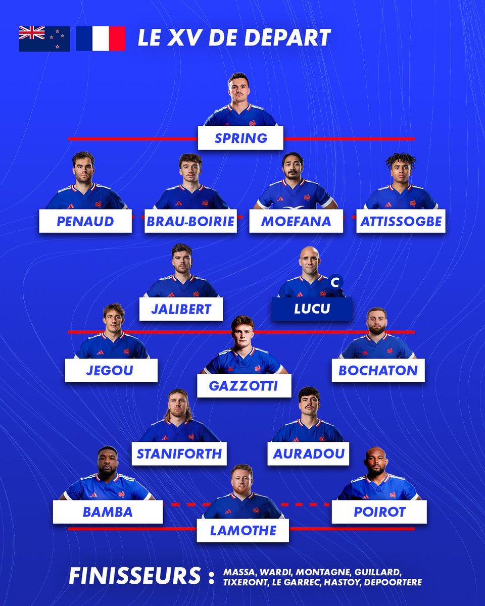 CanalplusRugby's tweet photo. LUCU CAPITAINE, SPRING À L'ARRIÈRE 🔥

Découvrez la composition du XV de France face aux All Blacks pour la première rencontre des Bleus dans le Championnat des nations 🐓

#NZLFRA https://t.co/B0HwSow9TJ
