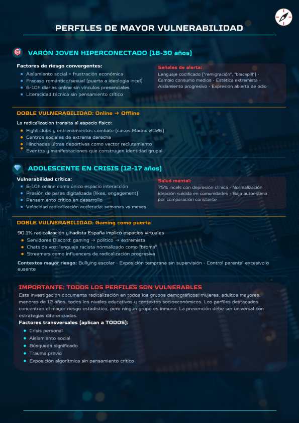 _OIET_'s tweet photo. 👉Si bien cualquier persona es susceptible de radicalizarse, ¿qué perfiles son más vulnerables al discurso extremista en espacios digitales?

🔗Accede a nuestra última investigación realizada bajo el patrocinio de @MAECgob: https://t.co/rFVSSW1Jof https://t.co/RfwcSK9yxC