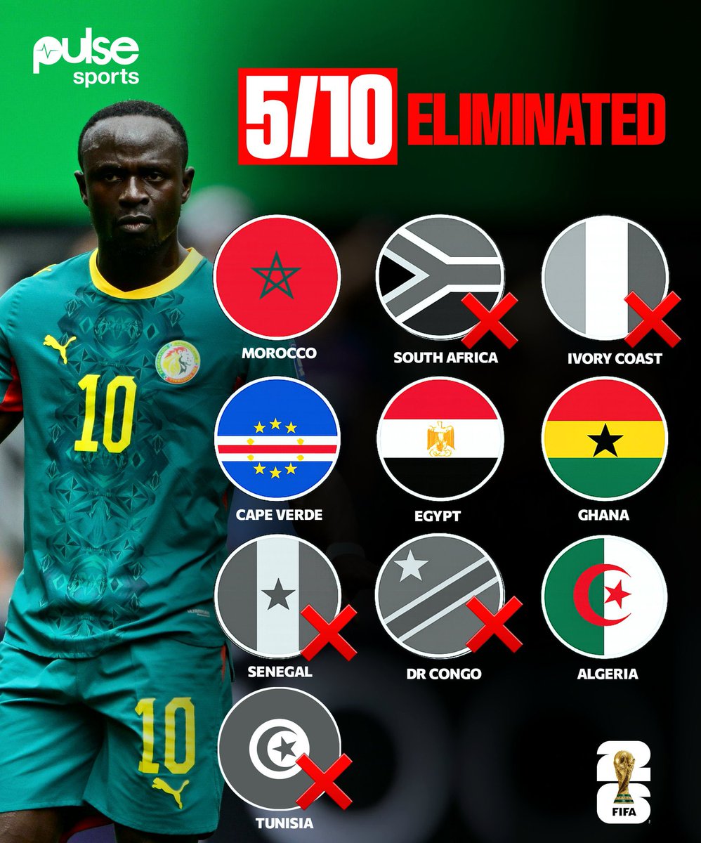 DU_FPL's tweet photo. #DUFPL TALKING POINTS!

Out of 9 African teams who made it to the #FIFAWorldCup KO rounds, 4 top names are out.

Despite decent displays from some teams and others occasionally taking the lead, why do you think a lot of African teams don’t see games out? 🤔

📷: @PulseSportsNG https://t.co/U6PgDr4mrI