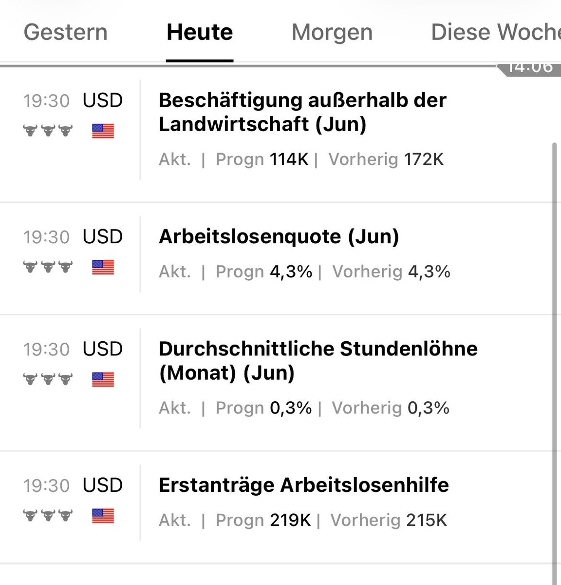 Kryptomacher01's tweet photo. Reminder für alle Trader:
Heute um (14:30) Uhr kommen die wichtigsten US-Arbeitsmarktdaten. Das bedeutet oft heftige Bewegungen im Markt. 

Keine FOMO.
Keine impulsiven Einstiege.
Geduldig bleiben.
Auf Bestätigung warten.
Den Trading-Plan einhalten. https://t.co/60gyukUdtn