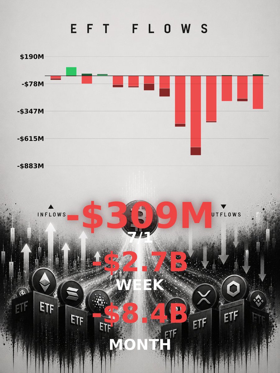 Kyjaque's tweet photo. The 60k base holding. Bullish divergence formed. Less than 100k blocks away from halving.
$BTC Price: $60,189
Fear index 19 (extreme fear)
Altcoin index 45 (no season)
Last ETF flow -$309.3M
#BTC Rainbow BASICALLY A FIRE SALE https://t.co/hRA6aXThom