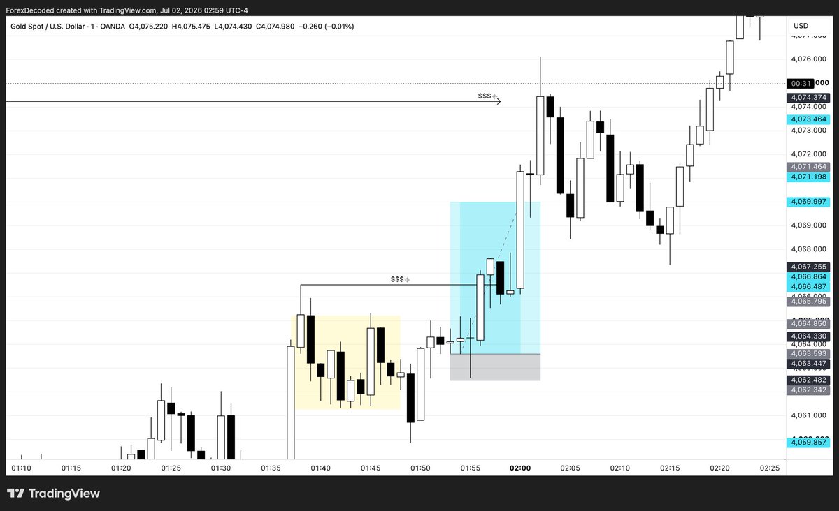 ElevatexDesign's tweet photo. There is a method to the madness🔬

65+ points on Gold

#XAUUSD #ForexDecoded #CheatCode #SniperEntry https://t.co/D5bTajRenV